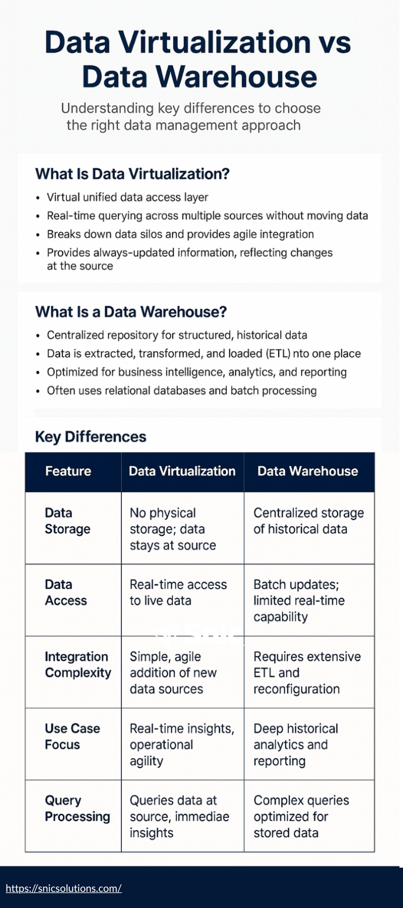Data Virtualization Vs Data Warehouse Essential Differences Explained - Download Incredible Mountain Texture | Desktop